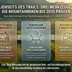 Mountainbiken als Freizeitaktivität im Lebensraum – drei strategische Werkzeuge für Wege, Entscheidungen und regionale Netze