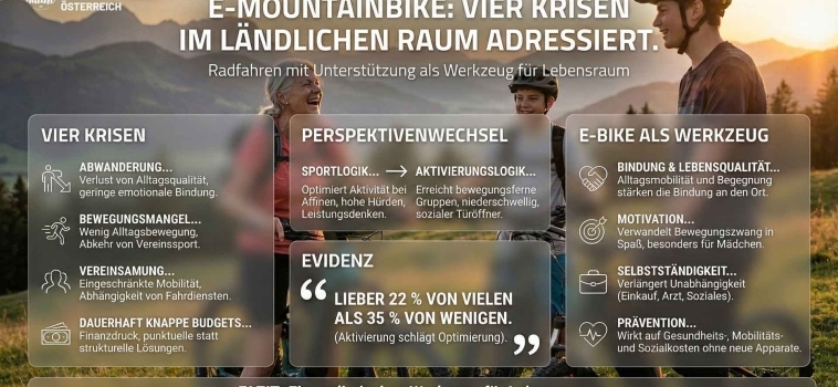 E-Mountainbike im ländlichen Raum: Aktivierung statt Sport