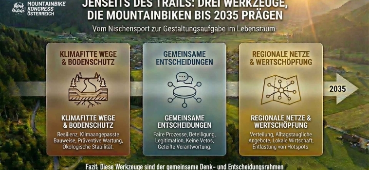 Drei Werkzeuge, die Mountainbiken im Lebensraum bis 2035 prägen